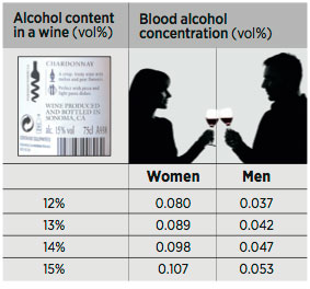 Women_Men_alcohol